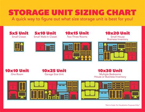 what is the smallest storage unit you can rent|What Storage Unit Size Do I Need 